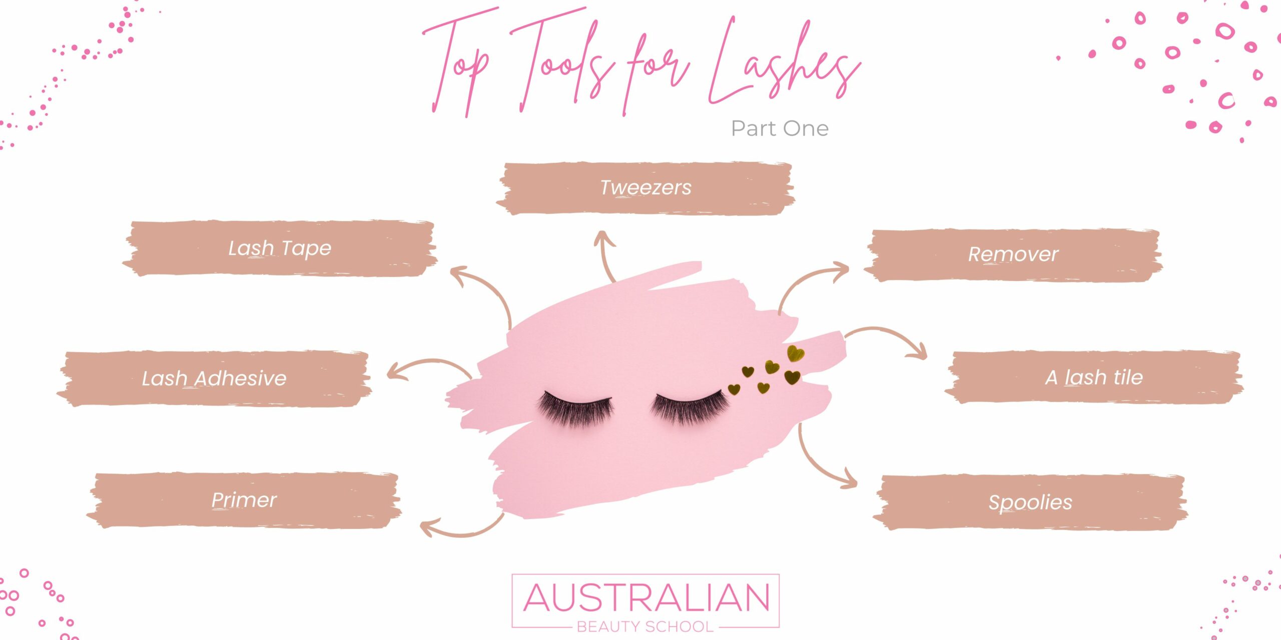 top tools for lashes infographic